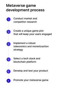 metaverse game dev process