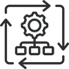 Easy Third Party Integrations