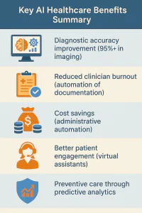 key benefits of ai in healthcare