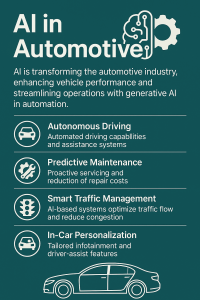 ai in automation