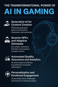 AI in gaming