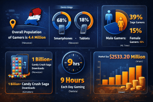 game development stats in netherlands