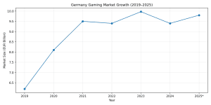 germany_gaming_market_growth_2019_2025