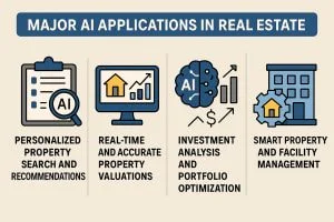 major ai applications in real estate