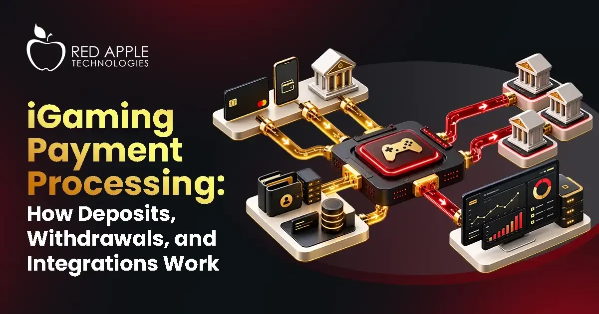 iGaming payment processing architecture connecting deposits and withdrawals to payment providers, player wallets, transaction ledgers, and reconciliation