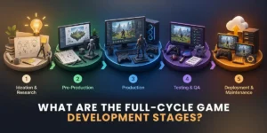 Five stages of full-cycle game development: ideation, pre-production, production, testing, deployment.