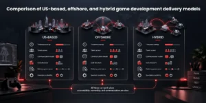 Comparison of US-based, offshore, and hybrid game development delivery models