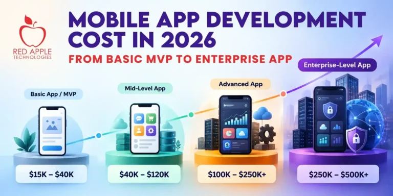 Mobile App Development Cost in 2026: Full Budget Guide