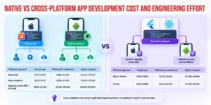 Key factors that affect mobile app development cost