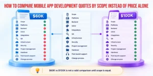 Key factors that affect mobile app development cost.