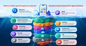 What a mobile app development estimate should include beyond the app interface
