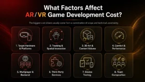 what factors affect ar vr game development cost